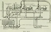An illustration from Mechanical equipment of buildings; a reference book for engineers and architects (1916)
