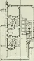An illustration from Mechanical equipment of buildings; a reference book for engineers and architects (1916)