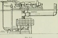 An illustration from Mechanical equipment of buildings; a reference book for engineers and architects (1916)