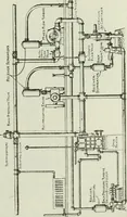 An illustration from Mechanical equipment of buildings; a reference book for engineers and architects (1916)