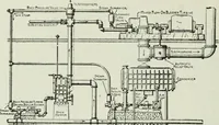 An illustration from Mechanical equipment of buildings; a reference book for engineers and architects (1916)
