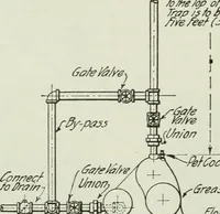 An illustration from Mechanical equipment of buildings; a reference book for engineers and architects (1916)