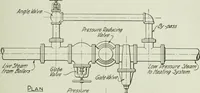 An illustration from Mechanical equipment of buildings; a reference book for engineers and architects (1916)