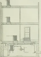 An illustration from Mechanical equipment of buildings; a reference book for engineers and architects (1916)