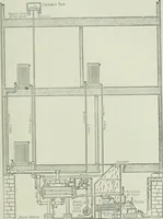 An illustration from Mechanical equipment of buildings; a reference book for engineers and architects (1916)