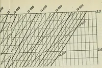 An illustration from Mechanical equipment of buildings; a reference book for engineers and architects (1916)