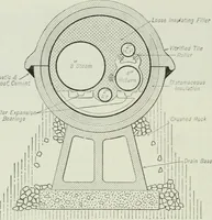 Picture 368 of 452 from Mechanical equipment of buildings; a reference book for engineers and architects (1916), leaf 529