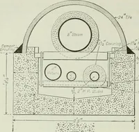 An illustration from Mechanical equipment of buildings; a reference book for engineers and architects (1916)