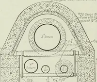 Picture 371 of 452 from Mechanical equipment of buildings; a reference book for engineers and architects (1916), leaf 531