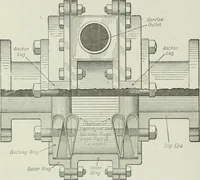 An illustration from Mechanical equipment of buildings; a reference book for engineers and architects (1916)