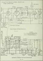 An illustration from Mechanical equipment of buildings; a reference book for engineers and architects (1916)