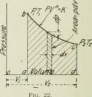An illustration from Mechanical equipment of buildings; a reference book for engineers and architects (1916)