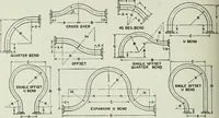 An illustration from Mechanical equipment of buildings; a reference book for engineers and architects (1916)