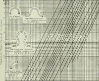 An illustration from Mechanical equipment of buildings; a reference book for engineers and architects (1916)