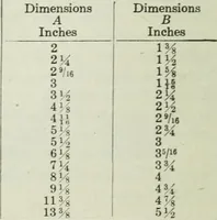 An illustration from Mechanical equipment of buildings; a reference book for engineers and architects (1916)