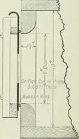 An illustration from Mechanical equipment of buildings; a reference book for engineers and architects (1916)