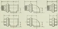 An illustration from Mechanical equipment of buildings; a reference book for engineers and architects (1916)