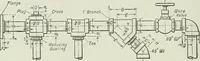 An illustration from Mechanical equipment of buildings; a reference book for engineers and architects (1916)