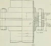 An illustration from Mechanical equipment of buildings; a reference book for engineers and architects (1916)
