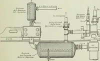 An illustration from Mechanical equipment of buildings; a reference book for engineers and architects (1916)