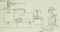 An illustration from Mechanical equipment of buildings; a reference book for engineers and architects (1916)