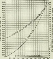 An illustration from Mechanical equipment of buildings; a reference book for engineers and architects (1916)
