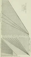 An illustration from Mechanical equipment of buildings; a reference book for engineers and architects (1916)