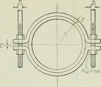 An illustration from Mechanical equipment of buildings; a reference book for engineers and architects (1916)