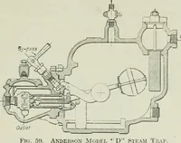 Picture 443 of 452 from Mechanical equipment of buildings; a reference book for engineers and architects (1916), leaf 616