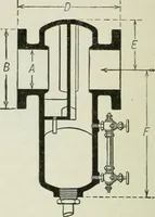 An illustration from Mechanical equipment of buildings; a reference book for engineers and architects (1916)