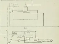 An illustration from Mechanical equipment of buildings; a reference book for engineers and architects (1916)