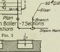 An illustration from Mechanical equipment of buildings; a reference book for engineers and architects (1916)