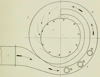 An illustration from Mechanical equipment of buildings; a reference book for engineers and architects (1916)