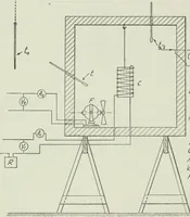 An illustration from Mechanical equipment of buildings; a reference book for engineers and architects (1916)