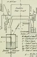An illustration from Mechanical equipment of buildings; a reference book for engineers and architects (1916)