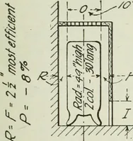 Picture 29 of 452 from Mechanical equipment of buildings; a reference book for engineers and architects (1916), leaf 92