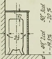 An illustration from Mechanical equipment of buildings; a reference book for engineers and architects (1916)