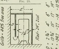 An illustration from Mechanical equipment of buildings; a reference book for engineers and architects (1916)