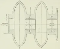 Picture 34 of 452 from Mechanical equipment of buildings; a reference book for engineers and architects (1916), leaf 95