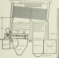 Picture 29 of 525 from Mechanical equipment of buildings; a reference book for engineers and architects (1916), leaf 106