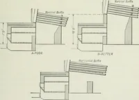 Picture 32 of 525 from Mechanical equipment of buildings; a reference book for engineers and architects (1916), leaf 108
