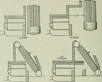 An illustration from Mechanical equipment of buildings; a reference book for engineers and architects (1916)