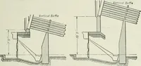 An illustration from Mechanical equipment of buildings; a reference book for engineers and architects (1916)