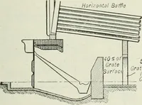 An illustration from Mechanical equipment of buildings; a reference book for engineers and architects (1916)
