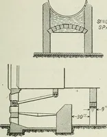 An illustration from Mechanical equipment of buildings; a reference book for engineers and architects (1916)