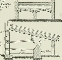 An illustration from Mechanical equipment of buildings; a reference book for engineers and architects (1916)