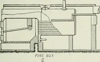 An illustration from Mechanical equipment of buildings; a reference book for engineers and architects (1916)