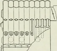 An illustration from Mechanical equipment of buildings; a reference book for engineers and architects (1916)
