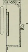 An illustration from Mechanical equipment of buildings; a reference book for engineers and architects (1916)