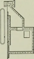 An illustration from Mechanical equipment of buildings; a reference book for engineers and architects (1916)